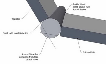 Steamboat Restaurant Jelutong, Flush Mount Led Lights For Boats 72, 1989 Ranger Bass Boat For Sale No, Bass Hunter Boat For Sale Craigslist Queens
