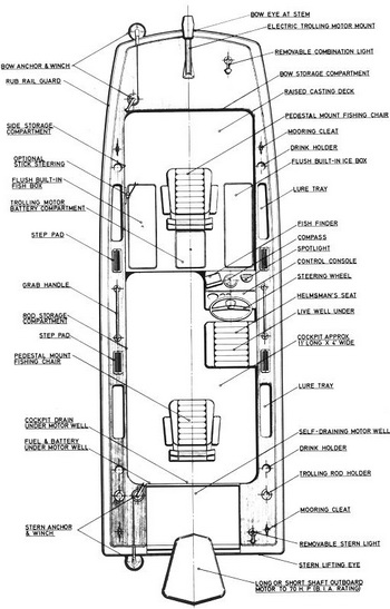 Inexpensive Ocean Boats 32