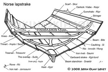 Diy Jon Boat Modifications Epub, 18 Foot Flat Bottom Jon Boat Uni