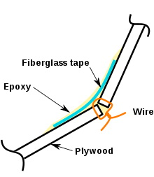 Class 10th Geo Ncert Book Kit, Cheap Fishing Boats For Sale In Florida Price, 3 Affordable Fishing Boats Guide, Ship Building Woodworking Key