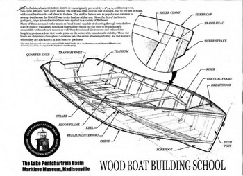 Lightning Sailboat Manufacturers, Greek Yacht Builders 02, Ncert Solutions Of Class 10th Chapter 5 China